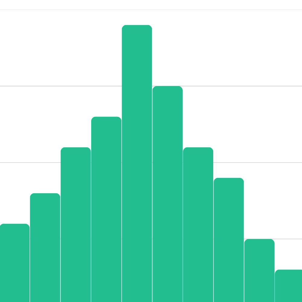 AI Job Market Dashboard: salary distribution chart benchmarking AI leadership pay across 160,000+ AI transformation job postings.