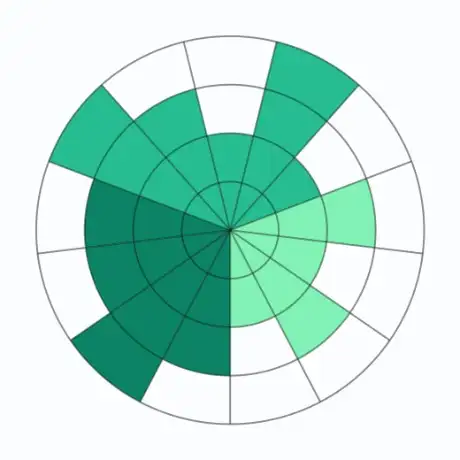 AI talent strategy builder: define the AI talent profile your business needs.